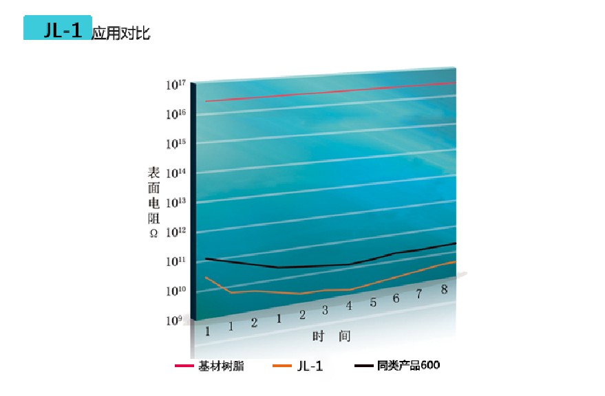 應(yīng)用對比